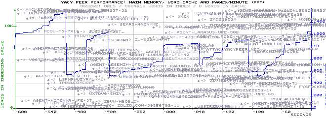 PerformanceGraph